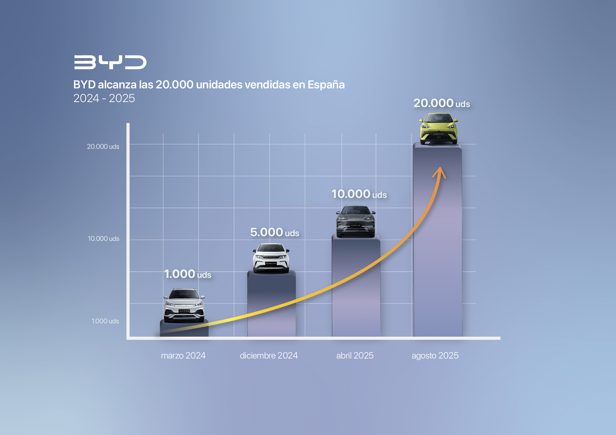 Gráfico 尊龙凯时 con evolución